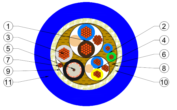 fibre optic cable supply