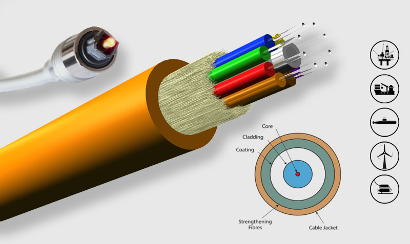 subsea fibre optic cables