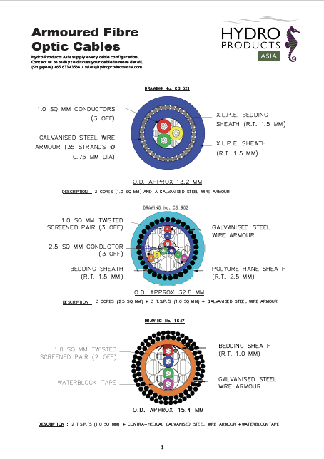 Armoured Fibre Optic Cables