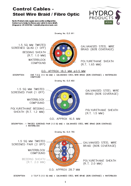 Control Cables Steel Wire Braid Fibre Optic