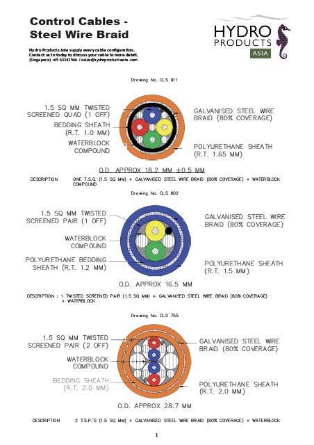 Control Cables Steel Wire Braid